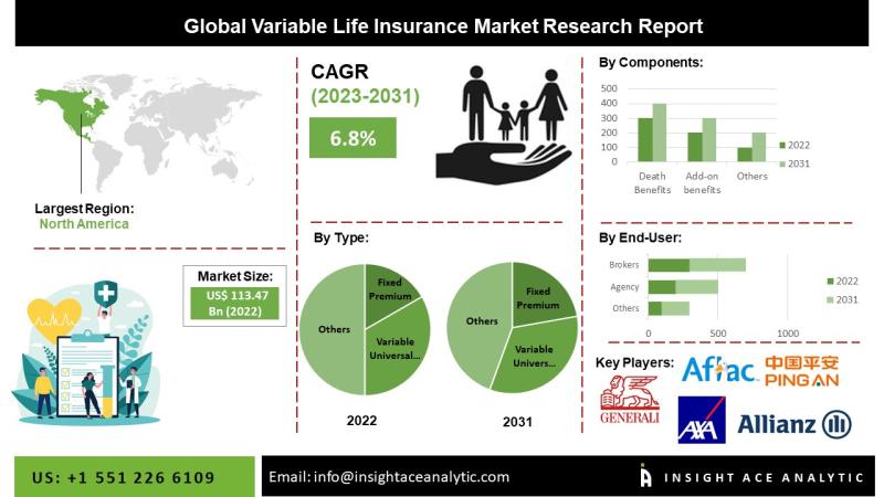 Variable Life Insurance Market